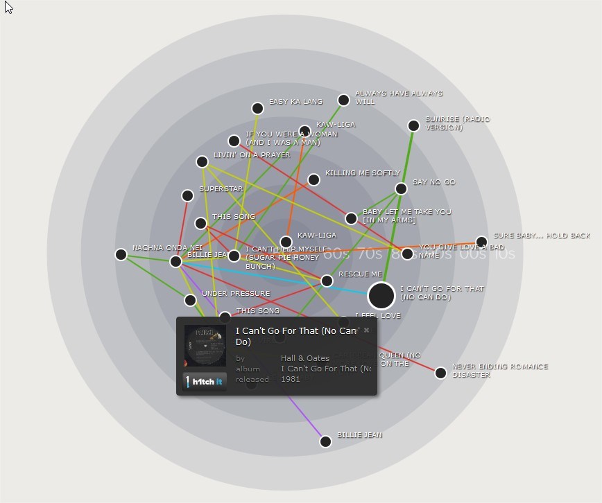 h1tchr-spotify-app-3